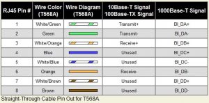 cat5poe