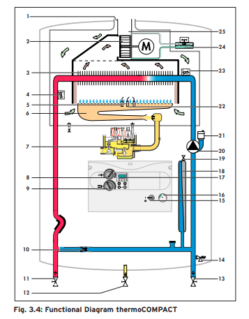 boiler