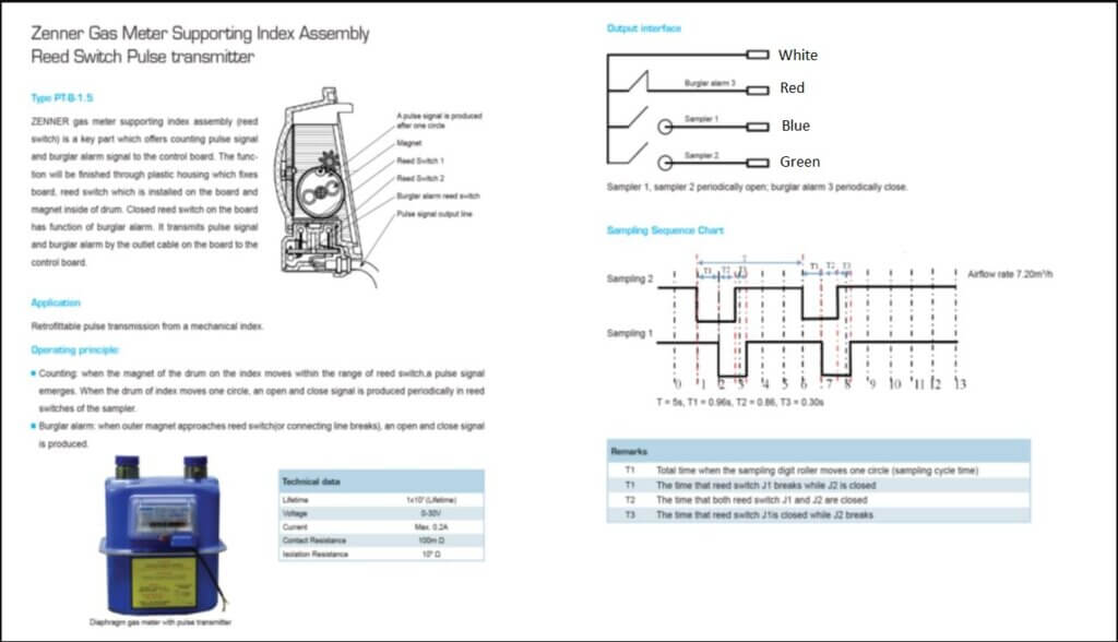 pulse meter