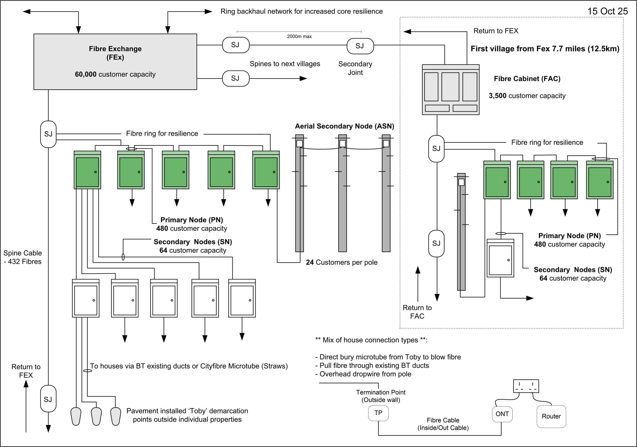 cityfibre topography