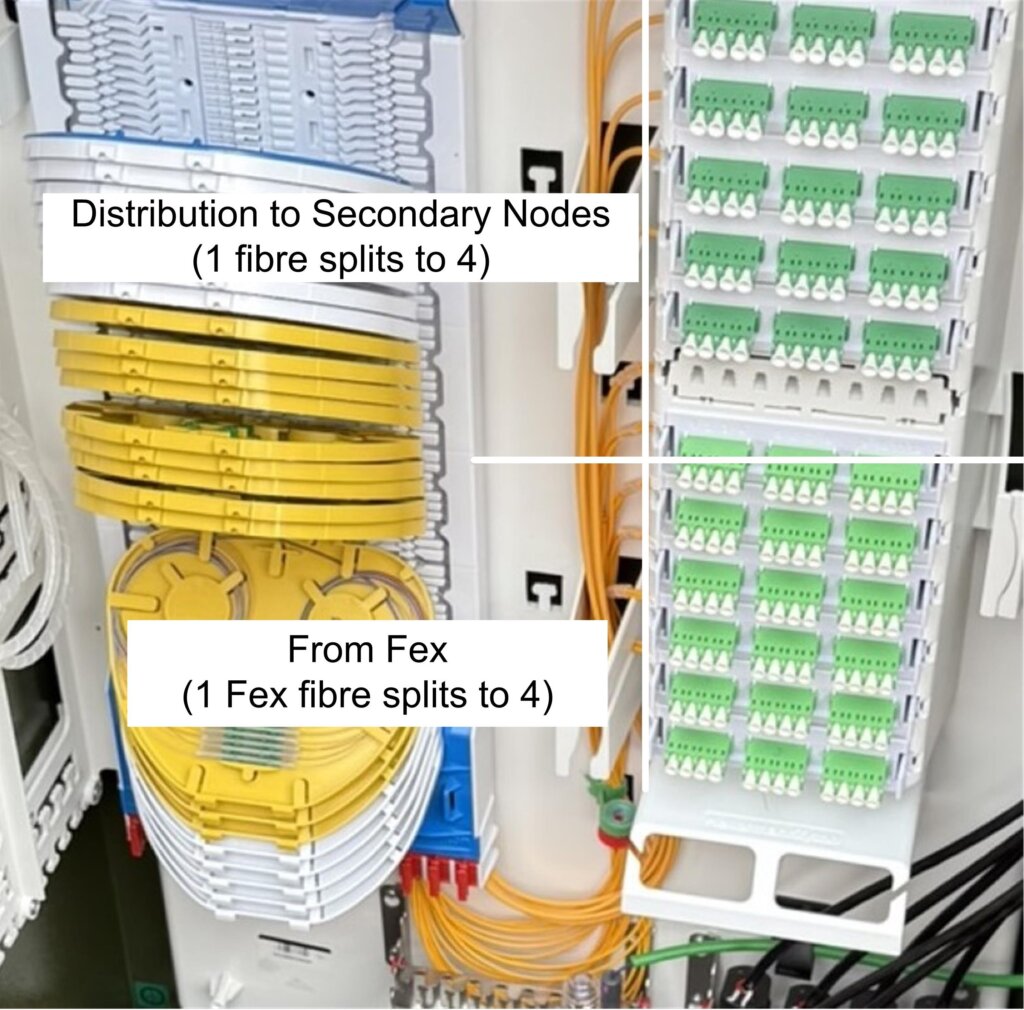 cityfibre node tray