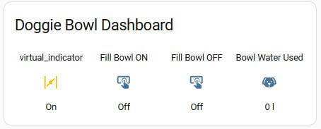 Doggie bowl dashboard