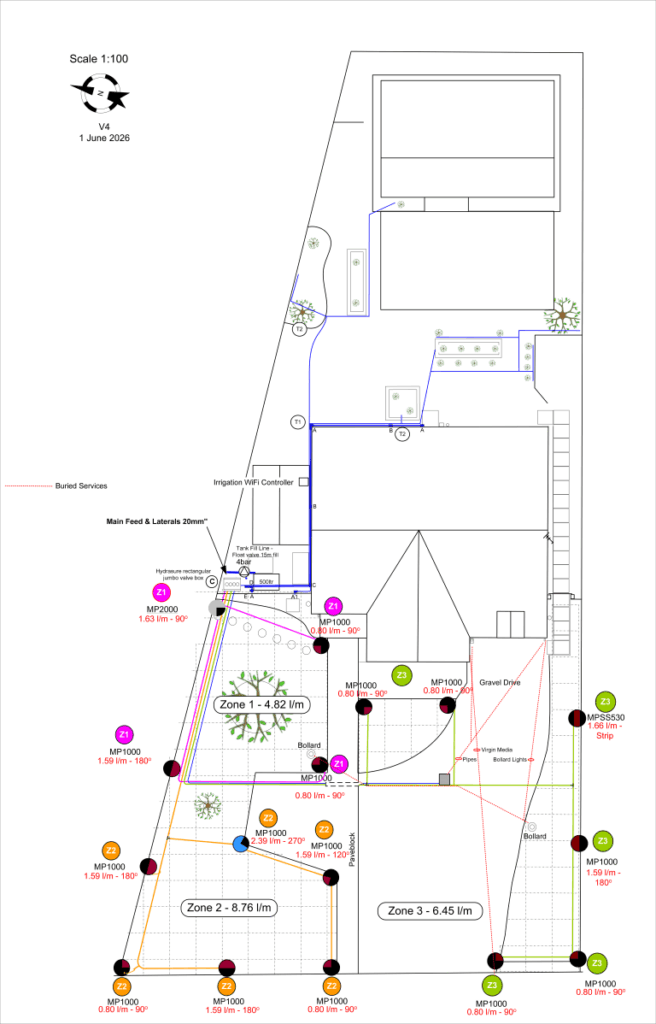 dig plan