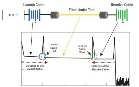 otdr explainer diagram