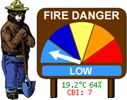 Fire Danger Level