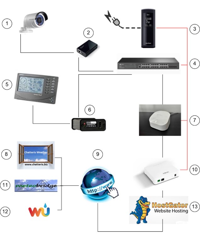 webconnectivity