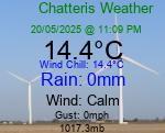 Current Weather Conditions in - Chatteris, Cambridgeshire