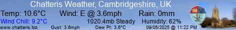 Current Weather Conditions in - Chatteris, Cambridgeshire